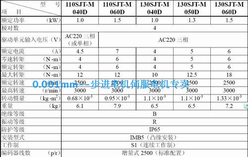 交流永磁同步伺服电机 110SJT-M060D(A)(AY1）替代广数同型号