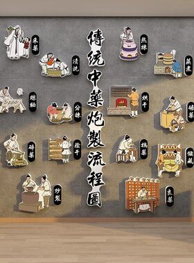 中医药炮制流程养生馆软装饰品贴画形象墙面装饰背景文化氛围布置
