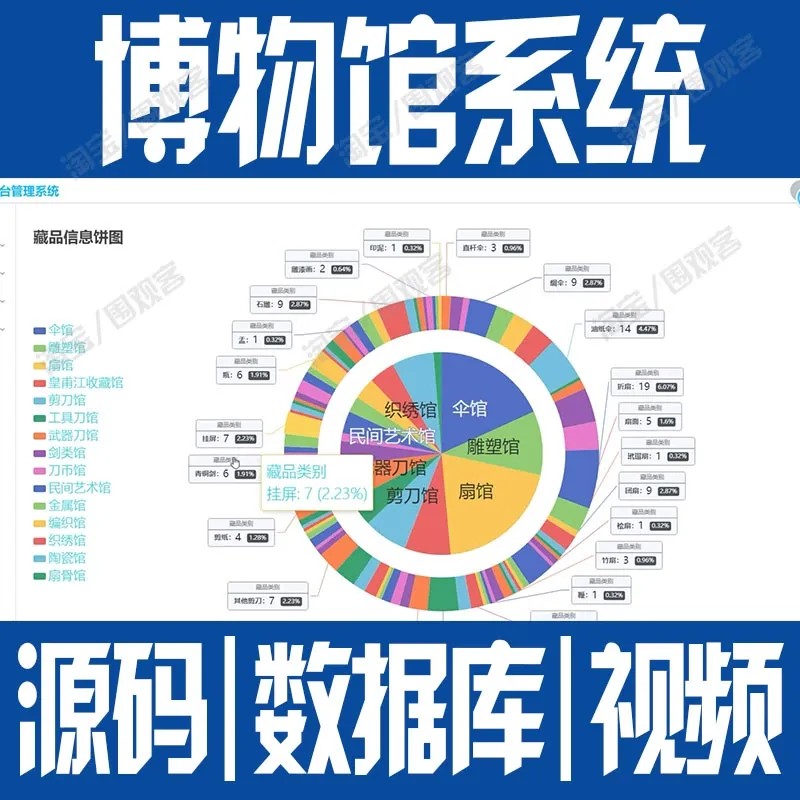 SpringBoot+Vue博物馆系统javaweb用户登录前后端分离bs源码MySQL
