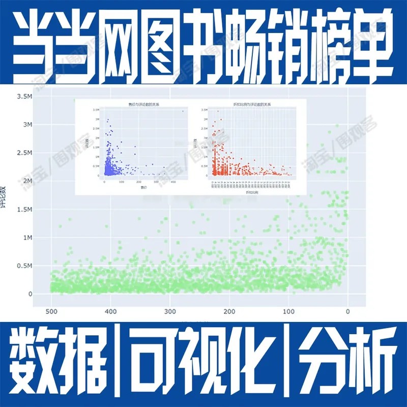 Python当当网图书畅销榜单数据分析可视化ipynb统计jupyter条形图