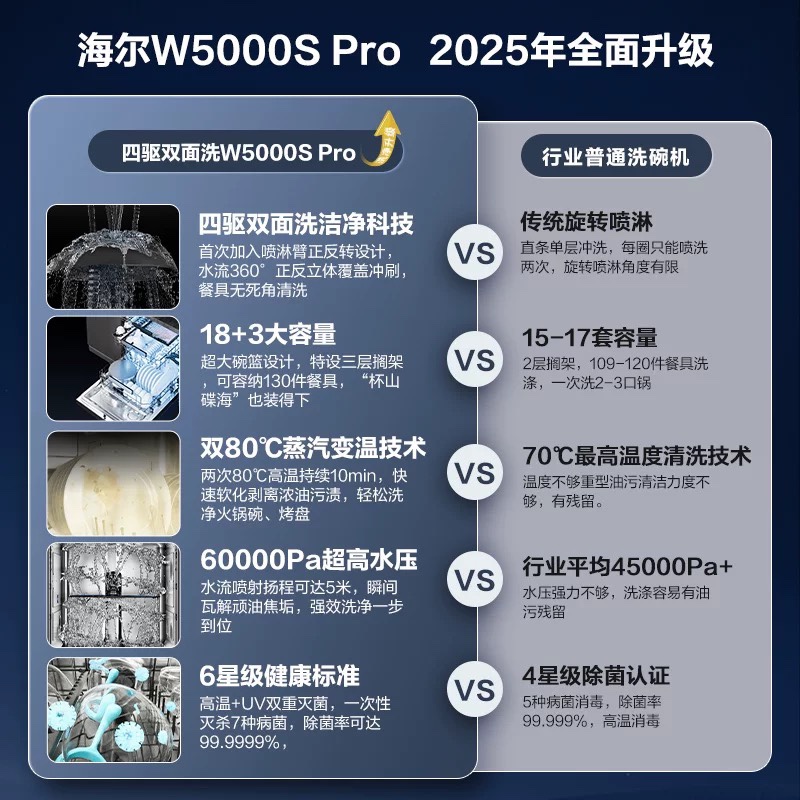 Haier/海尔 EYSZW18586GHU1水精灵洗碗机W5000SPro自动开关门18套