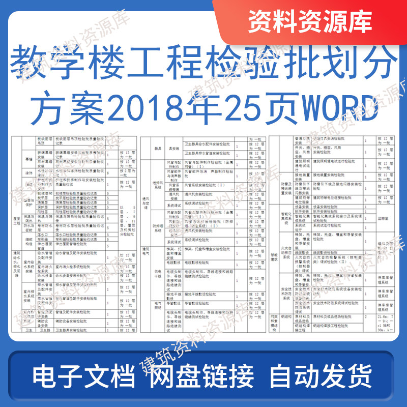 教学楼工程检验批划分方案2018年25页word建筑工程施工参考资料