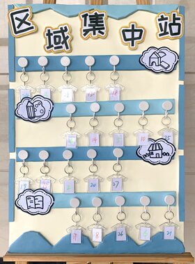 幼儿园区域进区卡牌环创材料挂牌蓝色系签到照片数字贴布置装饰
