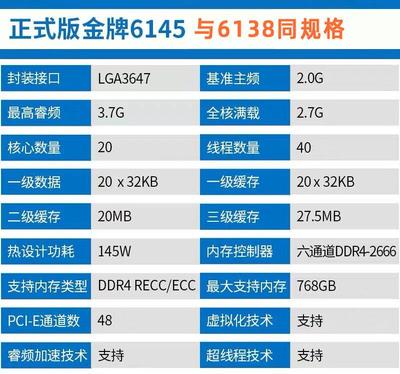 正式版Intel Xeon Gold 金牌 6138 6145 CPU/20核40线程3647议价