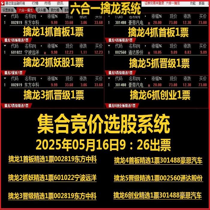 集合竞价六合一擒龙抓首板连板妖股涨停打板热点板块强势选股系统