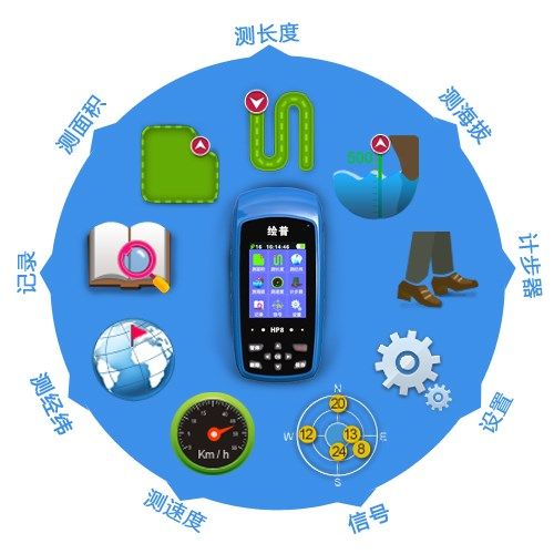 土地谷歌芯片cda测亩仪8ublox代面积高精度测量仪地图在类目 五金/工具, 仪器仪表, 测亩仪中 - 来自Buy2taobao.com提供专业的淘宝代购服务