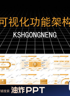 橙色高级科技功能逻辑思维产品业务架构数据可视化图表PPT模板