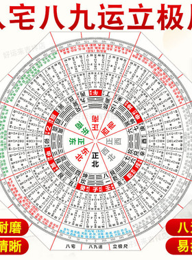 高清八九运立极尺透明罗盘绘图尺