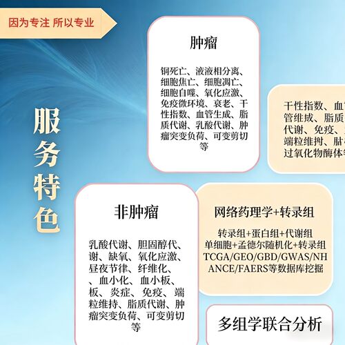 医学生信分析TCGA/GEO数据库挖掘1-7分SCI级定制分析代做
