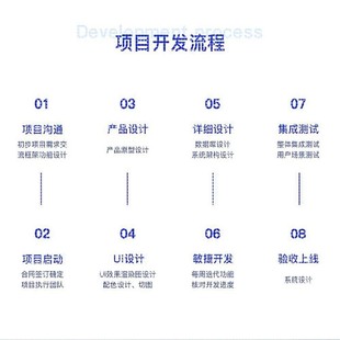 代码编写java程序代做python代编qt设计php二次开发安卓软件调试