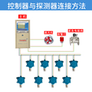 可燃气体探测报警器工业液化气油漆气体检测仪可燃气体浓度报警器