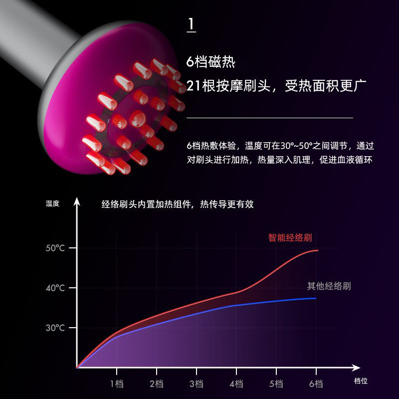 爆款电动经络刷刮痧仪器