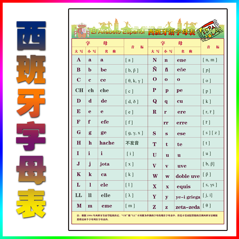 西班牙语自学字母表初学者西语出国留学旅游皇马巴萨海报挂图