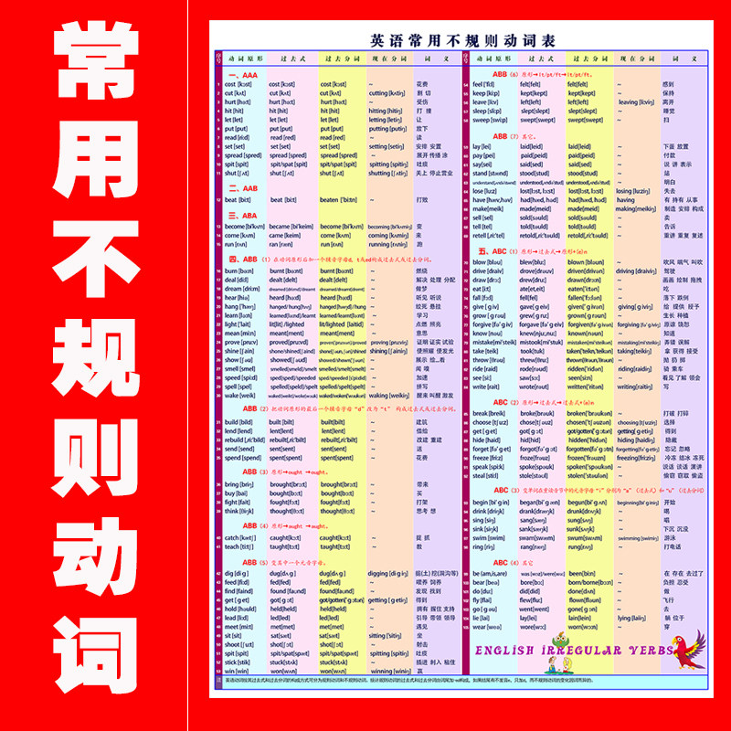 英语常用不规则动词表挂图 英语8种时态语法学习 英语语法墙贴