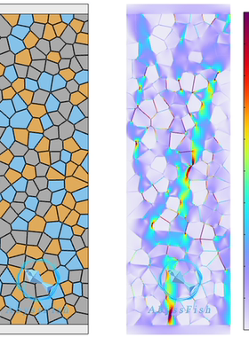 COMSOL多晶体Voronoi泰森多边形三相材料晶格有限元轴压模拟