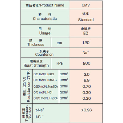 阳离子交换膜（CMV） 离子交换膜selemion离子膜质子膜