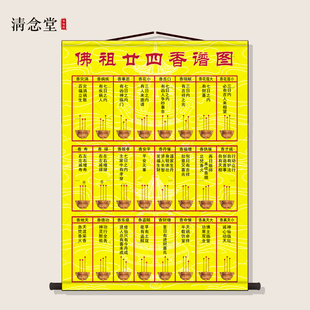 二十四香谱图挂画中堂供奉玄关装 饰画香火佛像结缘烧香图卷轴字画