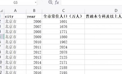 2006-2020地级市人力资本水平数据无缺失值，可用作控制变量