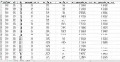 各省及各地级市互联网普及率2011-2022年地级市-互联网普及率