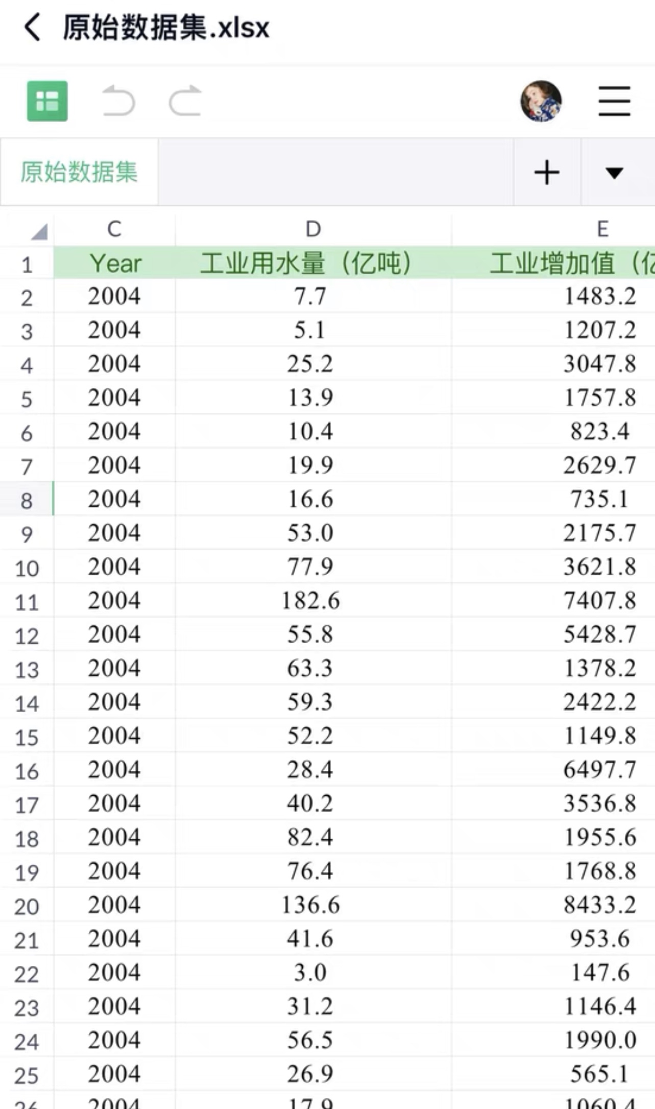 各省GTFP绿色全要素生产率包含原始数据时间跨度：2005-2021年  商务/设计服务 设计素材/源文件 原图主图