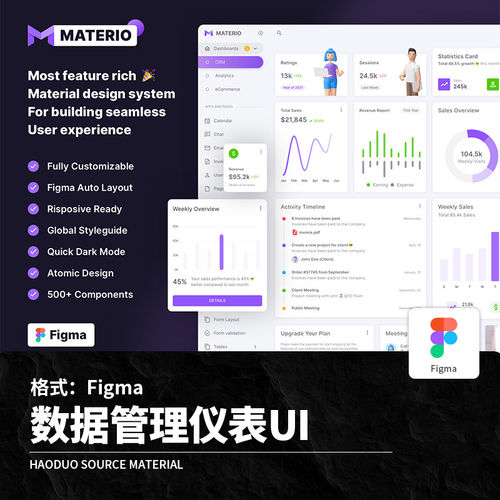 仪表模板Figma可视化管理UI界面信息组件后台数据Figm