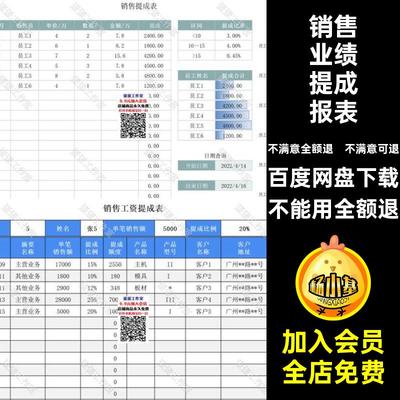 业务提成报表方案统计计算销售员工人业绩明细模板excel工资销售