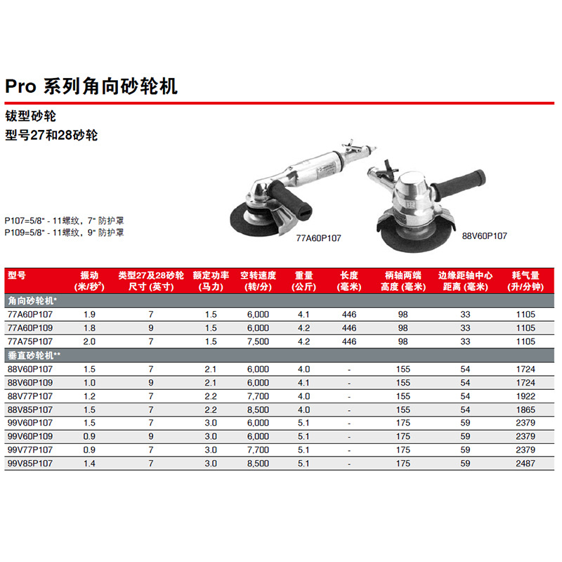 Pro系列角向砂轮机 钹型砂轮 99V60P109