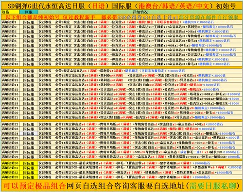 SD高达G世纪世代永恒港台服