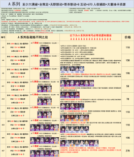 棕色尘埃2初始号BrownDust2国际服港台服日服自选组合石头自抽号