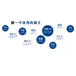 公司企业文化墙办公室墙面装饰画进门形象贴会议标语楼梯氛围布置