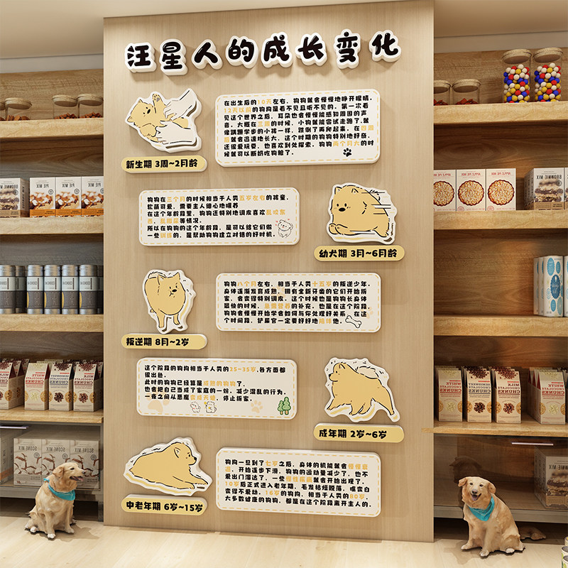 网红宠物店墙面装饰撸猫狗咖馆医院汪星人文化背景宣传科普海报贴
