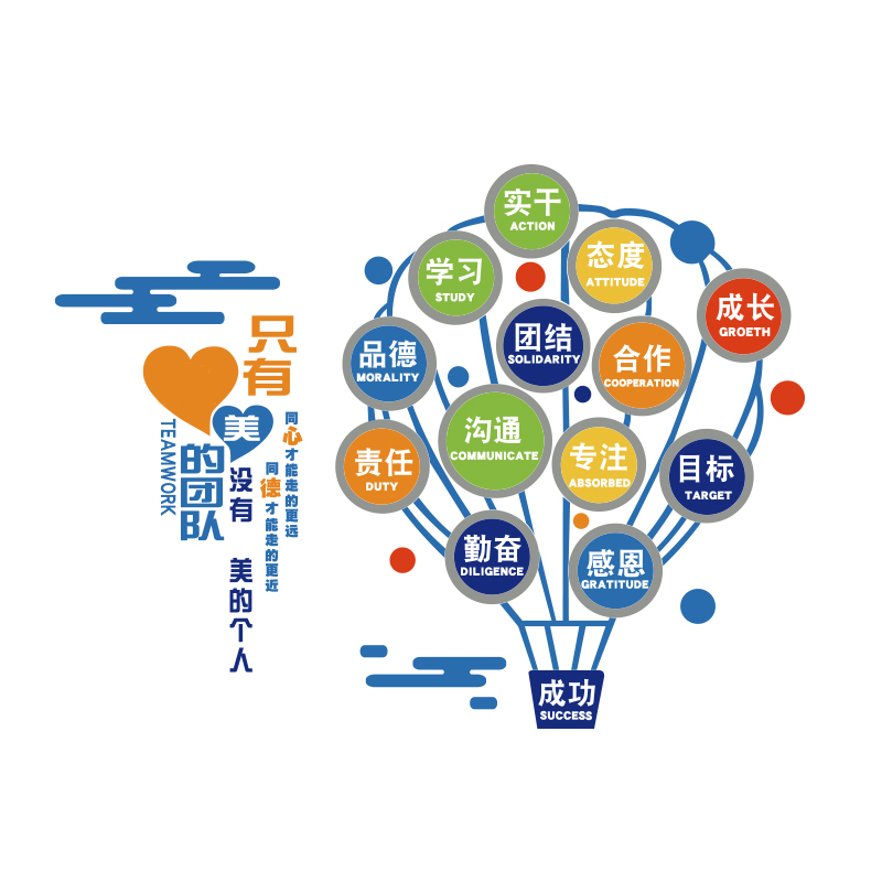 办公室墙面装饰企业文化背景公司标语会议团队励S志销售贴纸亚克