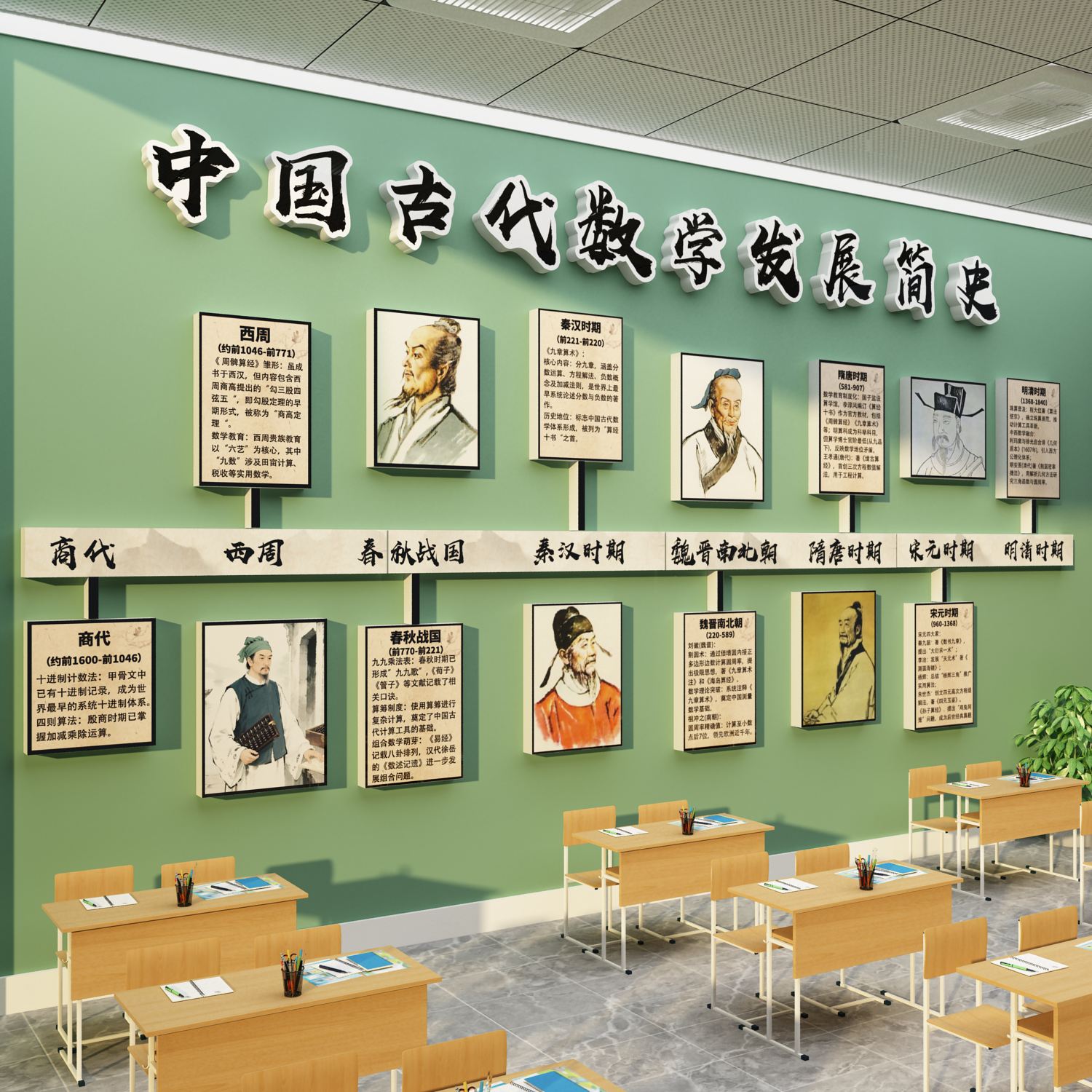 数学发展史思维教室氛围布置办公文化墙贴装饰班级黑板报主题环创