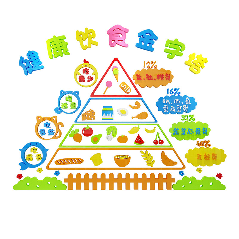 幼儿园环创主题墙成品境布置健康营养食谱小饭桌午托管班文化贴面,家居饰品,软装墙贴,淘宝优惠券,粉丝福利购,淘宝优惠卷