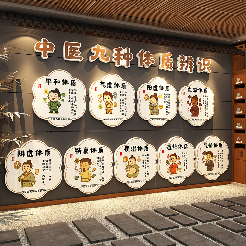 艾灸馆装饰画中医九种体质辨识养生店形象图文化背景墙面氛围布置