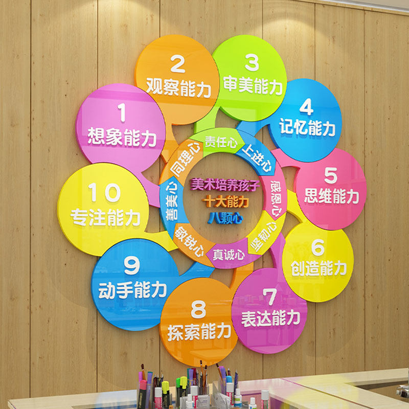 画室布置美术班教室幼儿园墙面装饰墙贴创意环创少儿培训机构文化