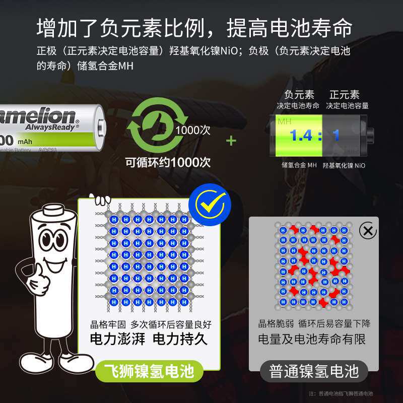 飞狮5号7号AA高容量镍氢充电电池智能充电器套装话筒儿童玩具电池