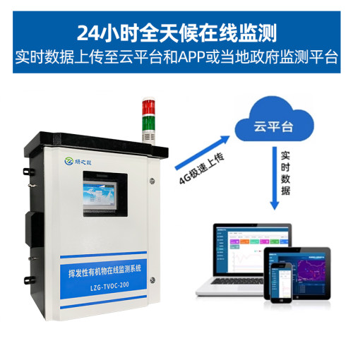 在线检测仪气体分析仪
