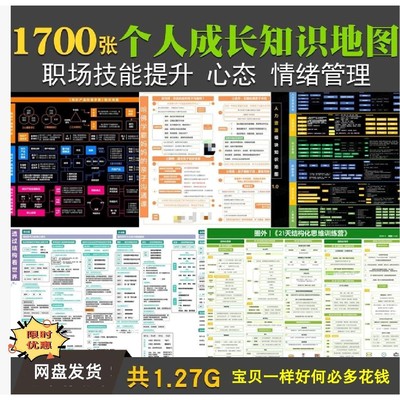 个人成长知识地图职场工作技能提升心态情绪调节管理思维导图资料