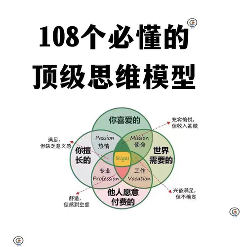108个必懂的思维模型精美图解PPT+PDF