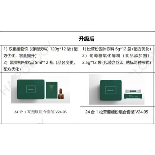 丝域双胞肽套盒健发乌发