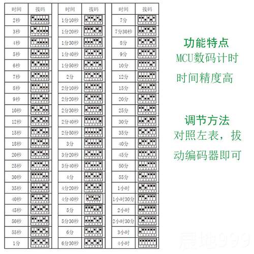 高档正品翩诚二6型触摸调延8时开关单火线线可制楼道自动关闭断电