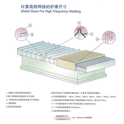 铠甲防护罩定制数控机床钢板防护伸缩柔性防铁屑伸缩式盔甲防护罩