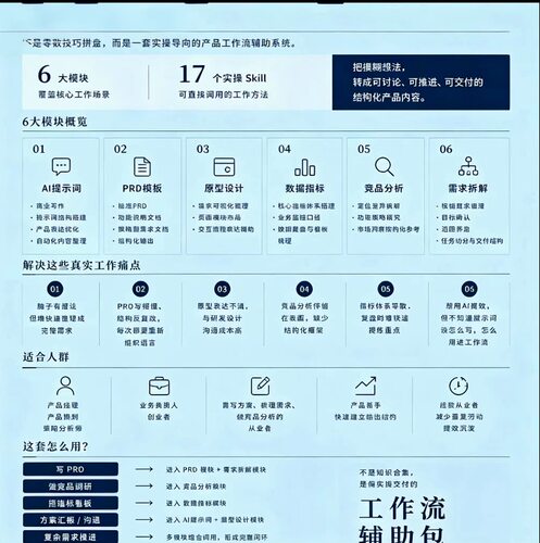 产品经理skill包prd流程图AIagent技能龙虾workbuddy技能工作流