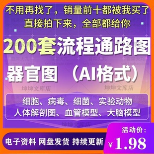流程通路图器官图医学插图ppt科研绘图素材库细胞细菌生物AI模板