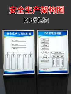 安全生产人员分布组织架构图制度牌工厂车间企业环保消防组织机构示意图产品质量品质检验管理流程图墙贴定制