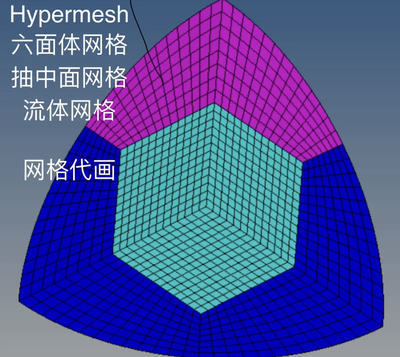 hypermesh网格代画，hypermesh网格划分，abques有限元仿真代做