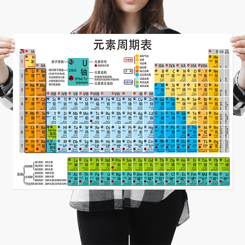 118位化学元素周期表初中生挂图