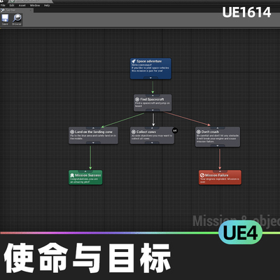 Mission Objectives使命与目标任务目标设计器角色NPC扩展UE4游戏
