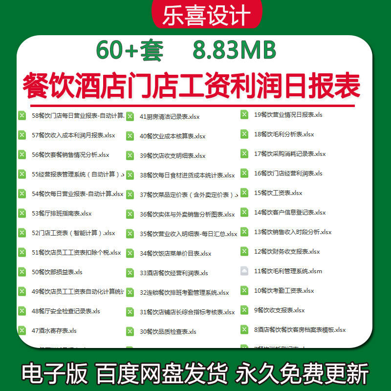 餐饮酒店门店盈利业绩收支工资统计利润日报表排班考勤管理系统表